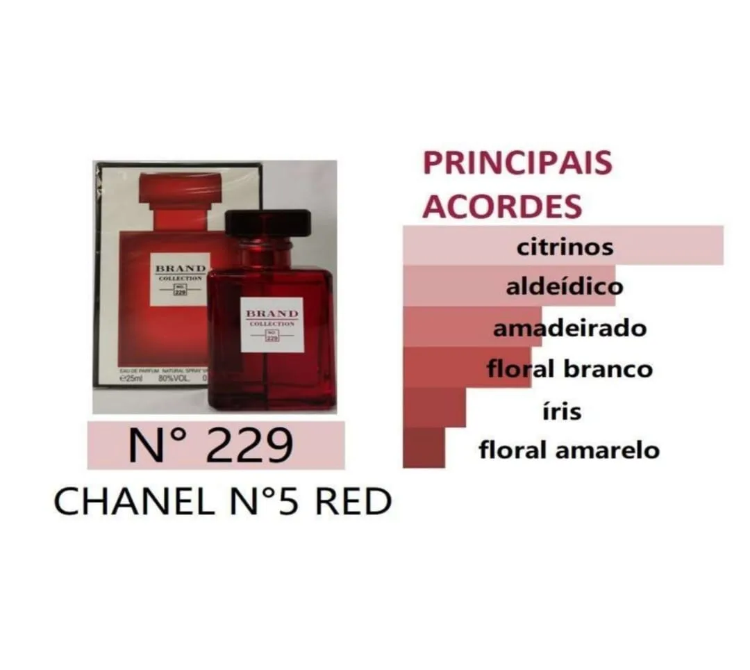 Chanel Nº5 RED