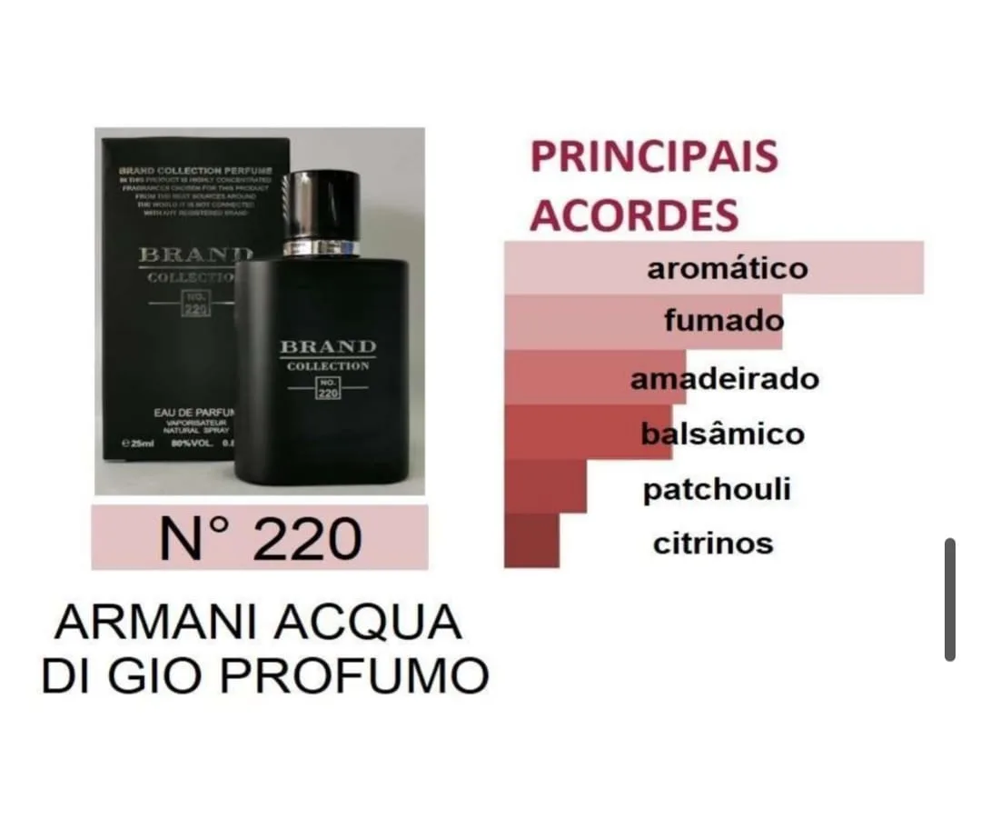 Armani Acqua Di Gio Profumo