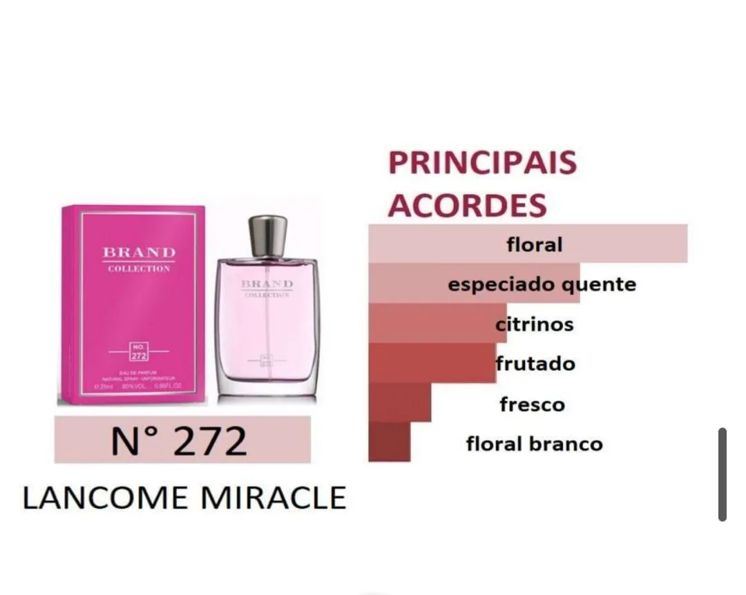 Lancome Miracle