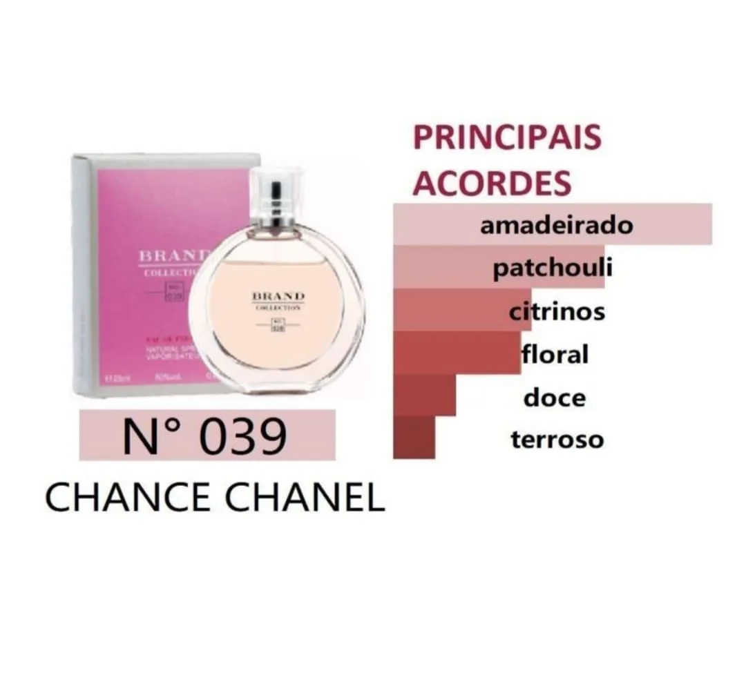 Chance Chanel