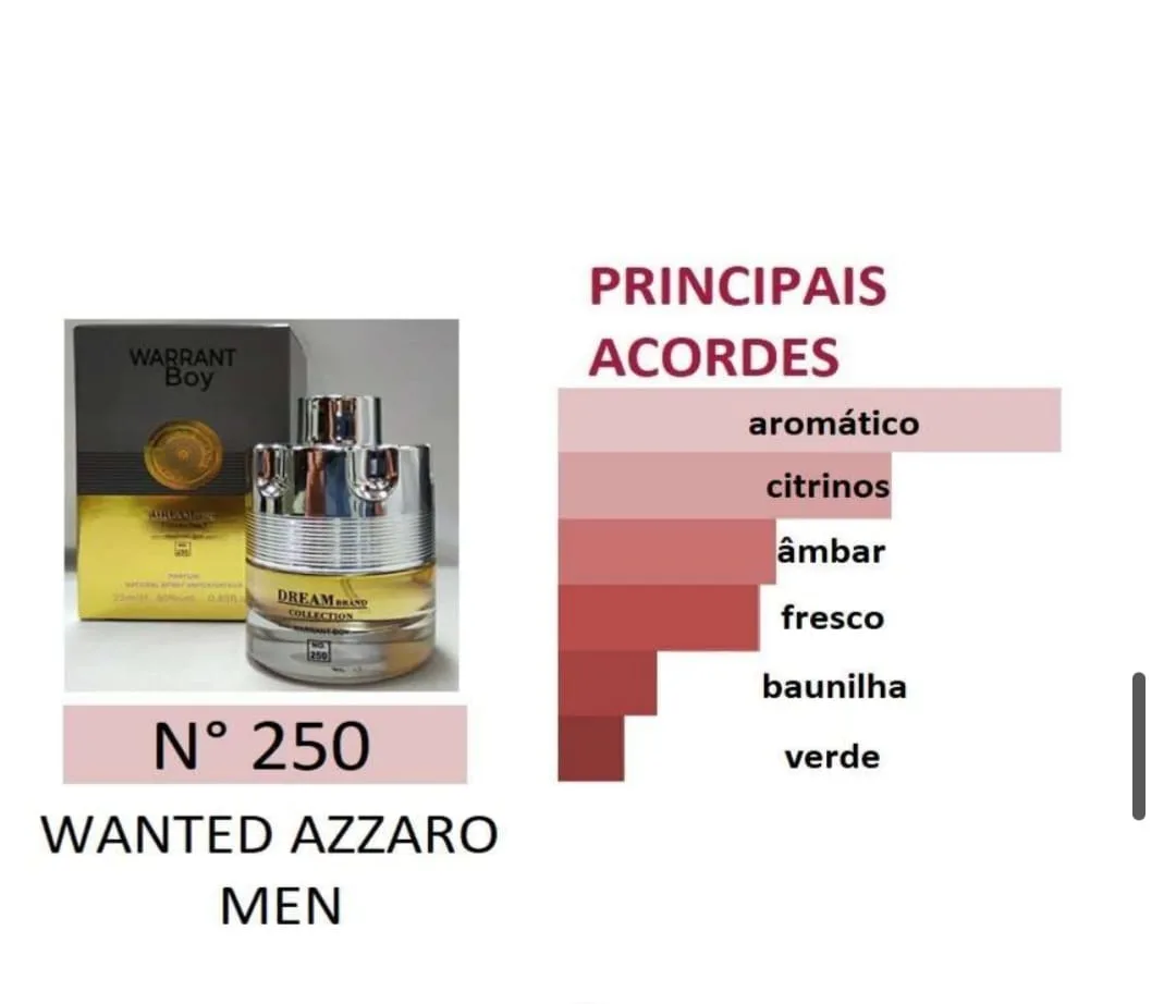 Wanted Azzaro Men