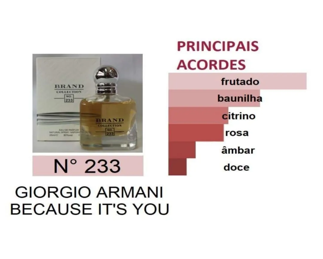 Giorgio Armani Because Its  You